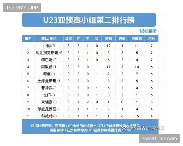亚洲杯预选赛积分榜最新排名情况