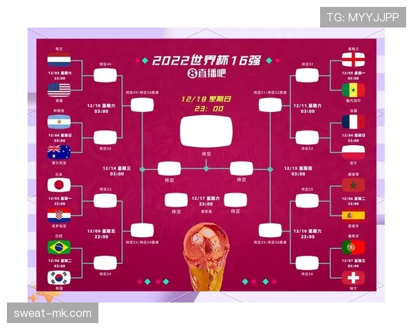 2026世界杯最新淘汰赛晋级规则详解